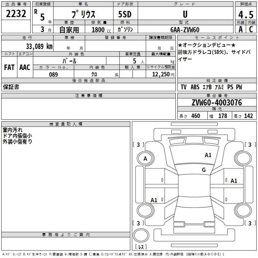 Auction Sheet for Prius